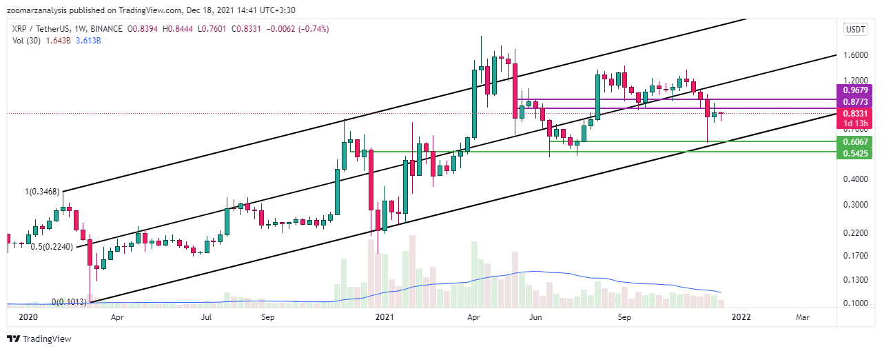 تحلیل ریپل XRP امروز 27 آذر 1400 بازه زمانی هفتگی