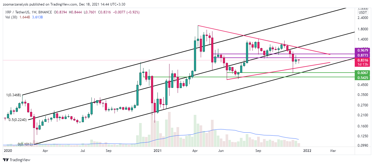 تحلیل ارز XRP بازه زمانی روزانه امروز 27 آذر 1400