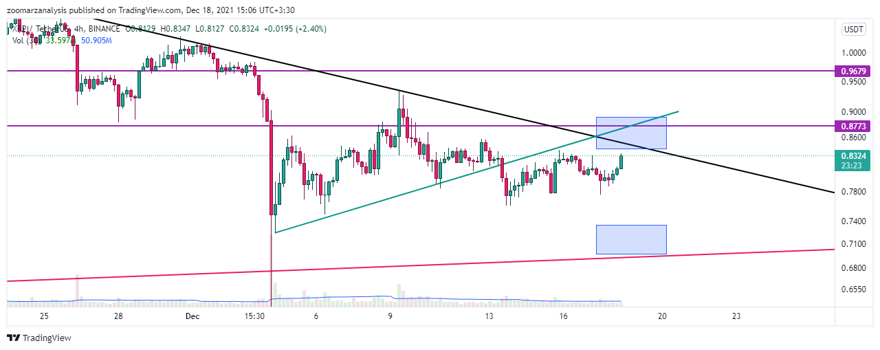 تحلیل ارز XRP بازه زمانی 4 ساعته امروز 27 آذر 1400