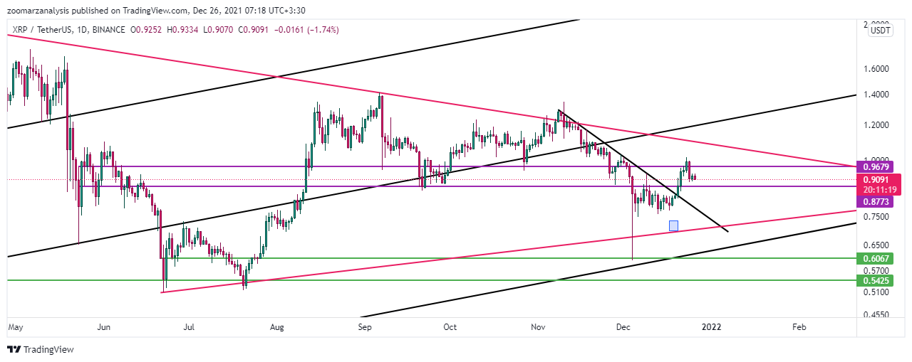 تحلیل ریپل XRP امروز 4 دی 1400 بازه زمانی روزانه