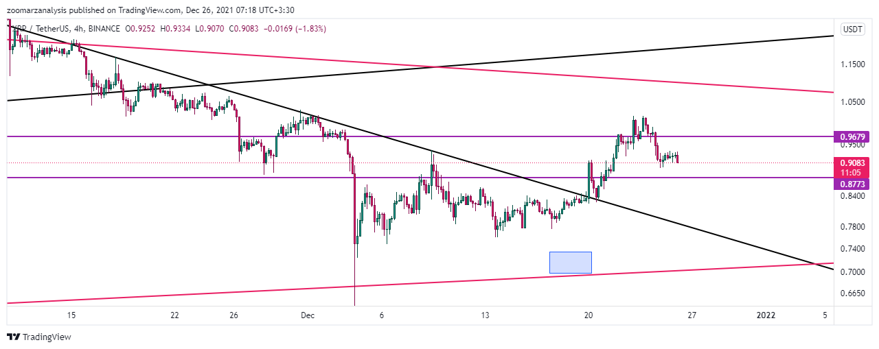 تحلیل ارز XRP بازه زمانی 4 ساعته امروز 4 دی 1400