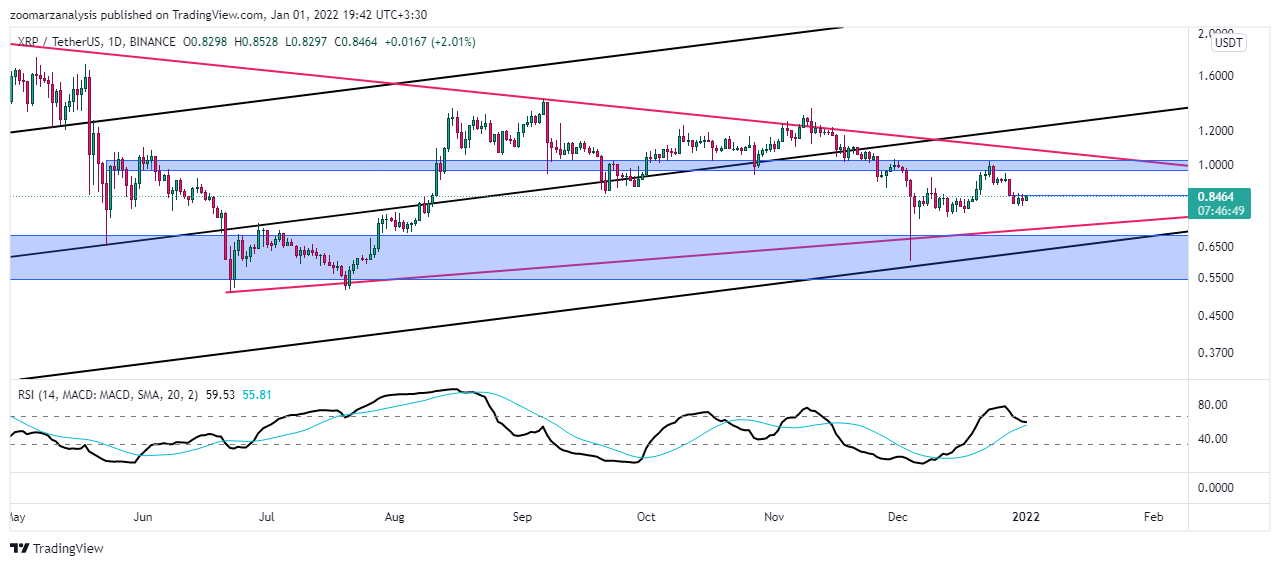 تحلیل ریپل XRP امروز 11 دی 1400 بازه زمانی روزانه