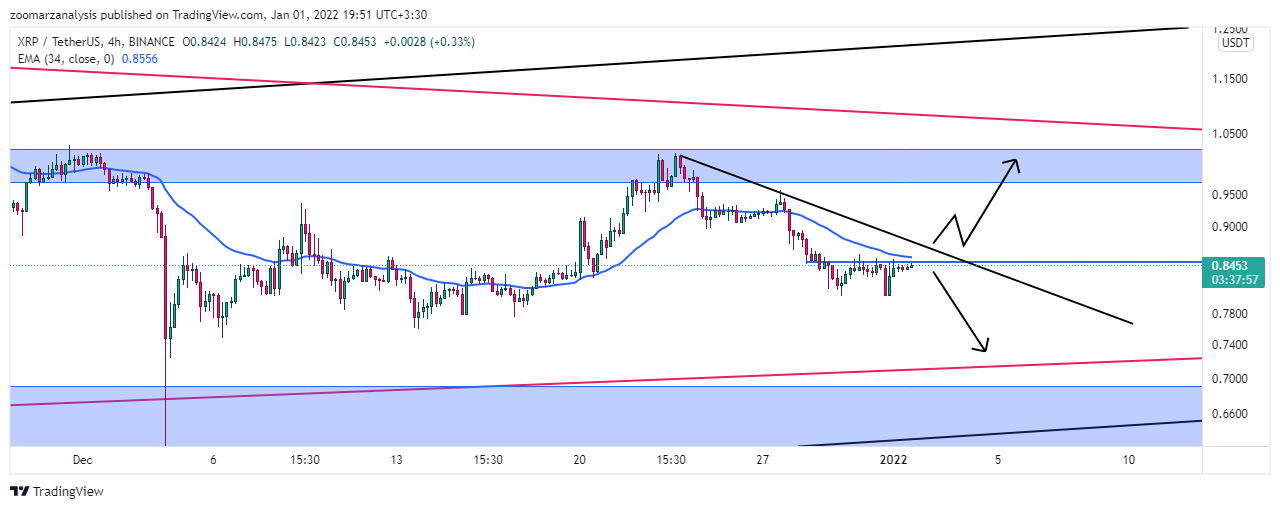 تحلیل ارز XRP بازه زمانی 4 ساعته امروز 11 دی 1400