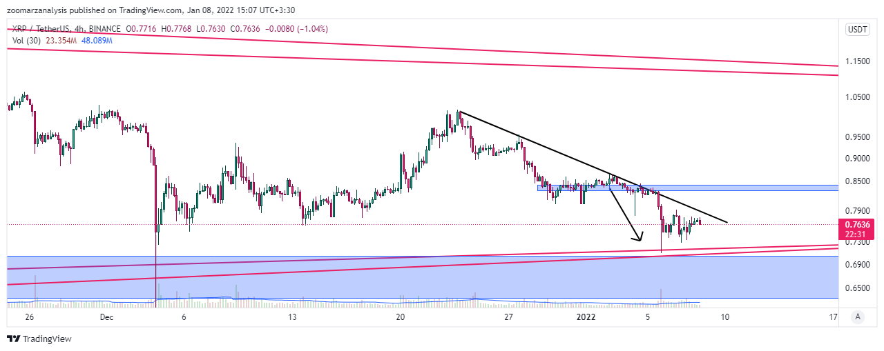تحلیل ارز XRP بازه زمانی 4 ساعته امروز 18 دی 1400