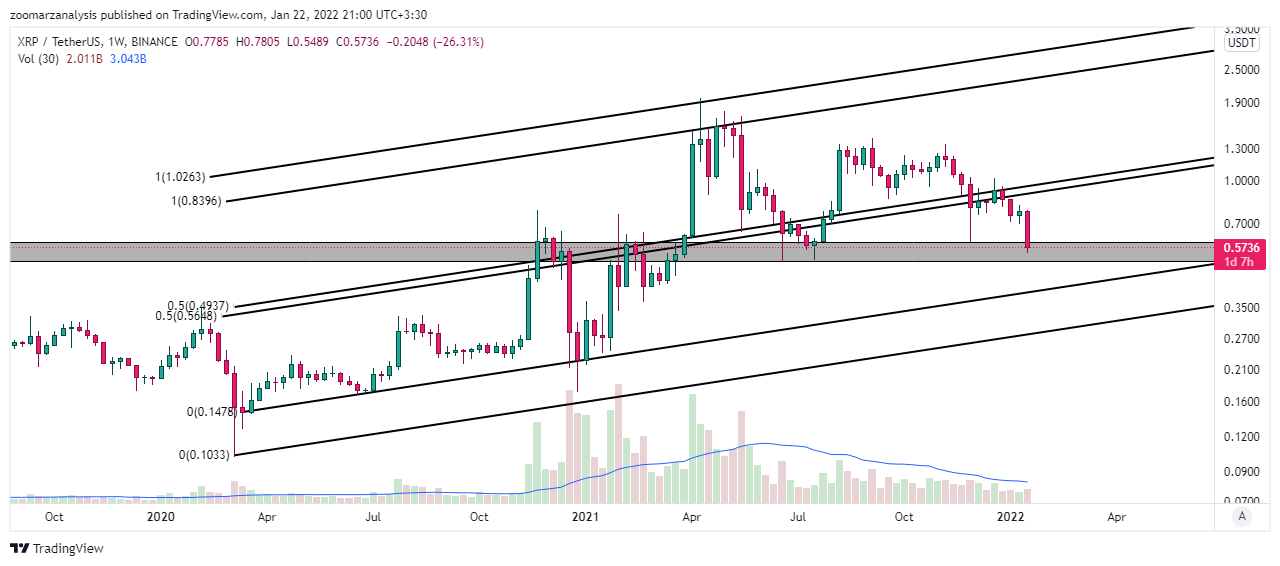 تحلیل ریپل XRP امروز 2 بهمن 1400 بازه زمانی هفتگی