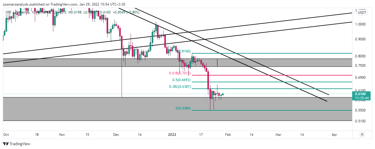 تحلیل ریپل XRP امروز 9 بهمن 1400 بازه زمانی روزانه