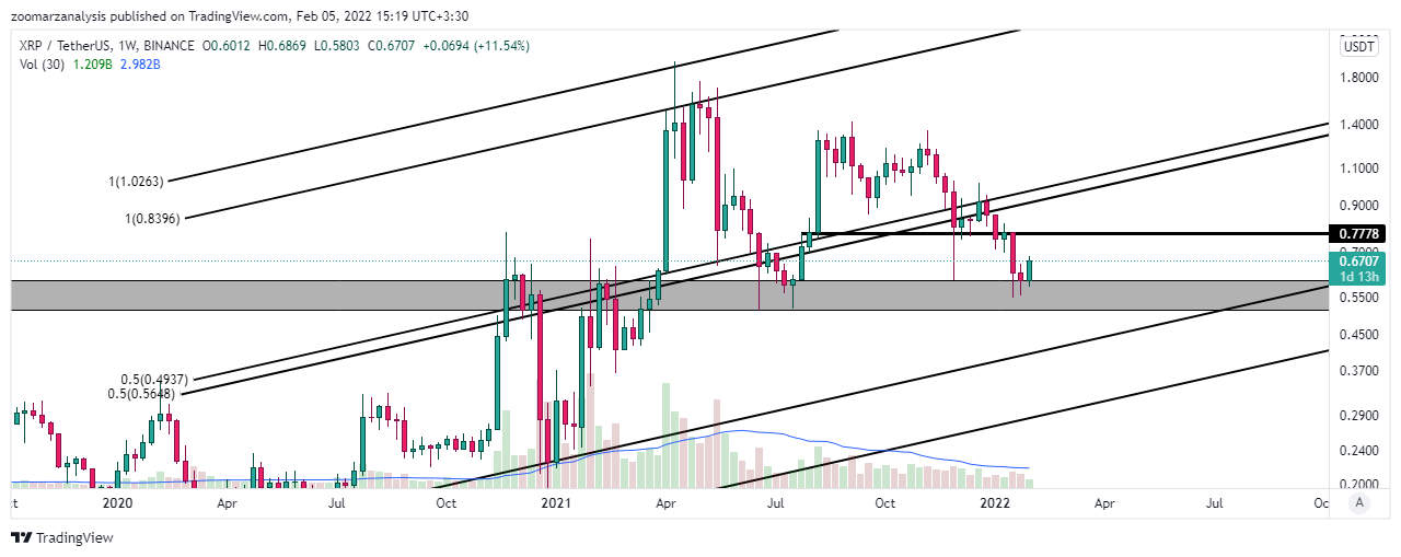 تحلیل ریپل XRP امروز 16 بهمن 1400 بازه زمانی هفتگی