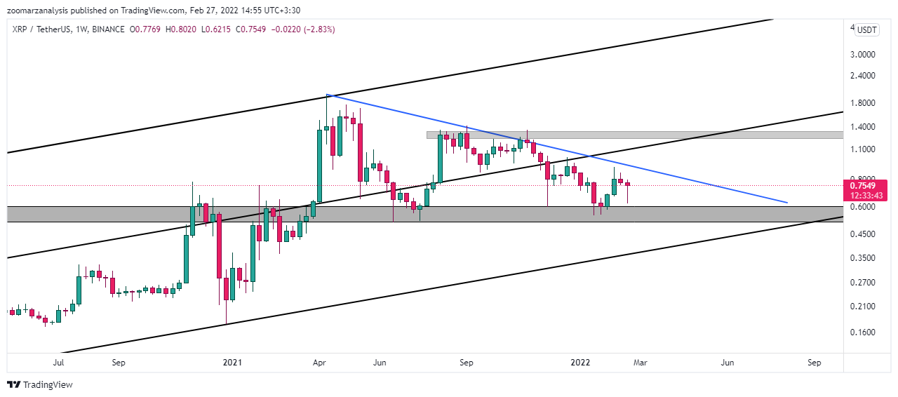 تحلیل ریپل XRP امروز 8 اسفند 1400 بازه زمانی هفتگی