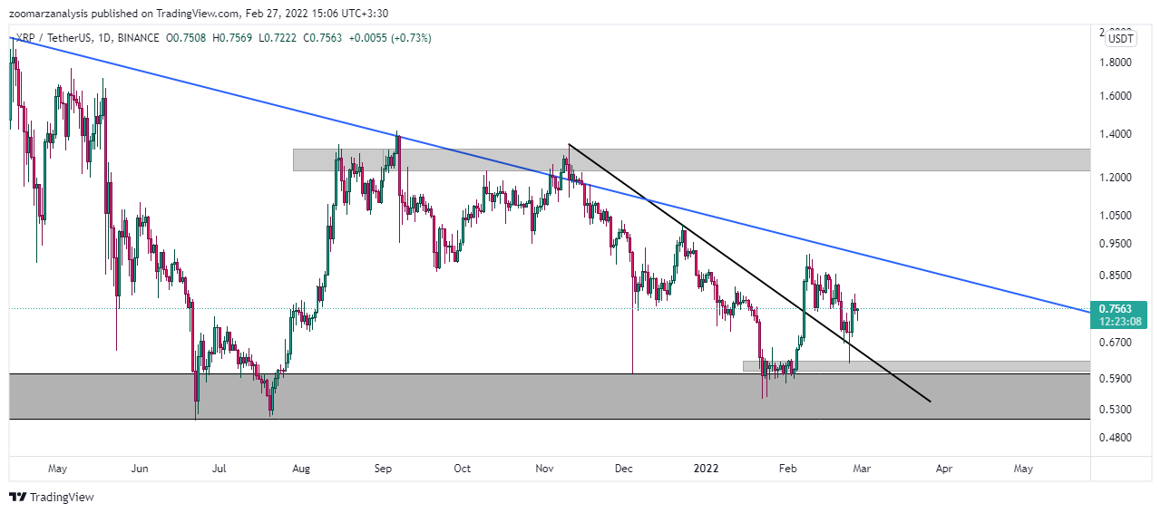 تحلیل ارز XRP بازه زمانی روزانه امروز 8 اسفند 1400