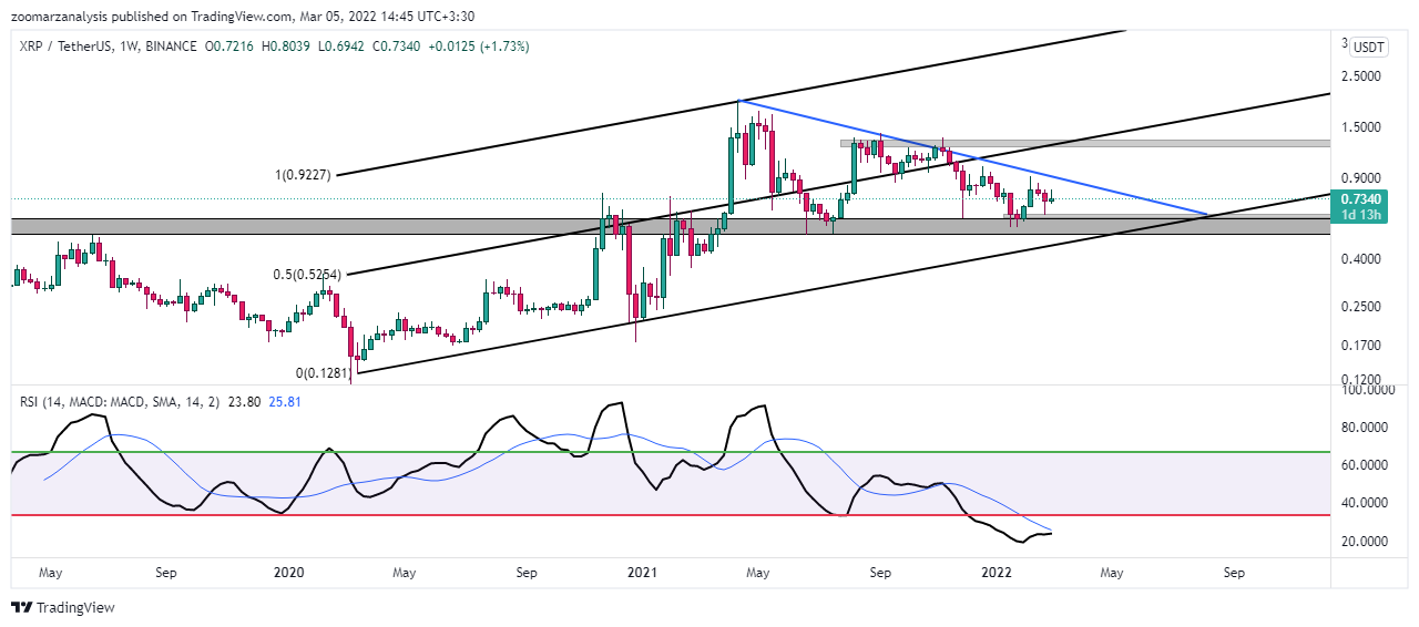 تحلیل ریپل XRP امروز 14 اسفند 1400 بازه زمانی هفتگی