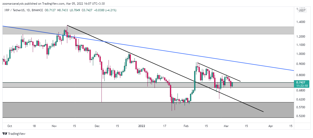 تحلیل ارز XRP بازه زمانی روزانه امروز 14 اسفند 1400
