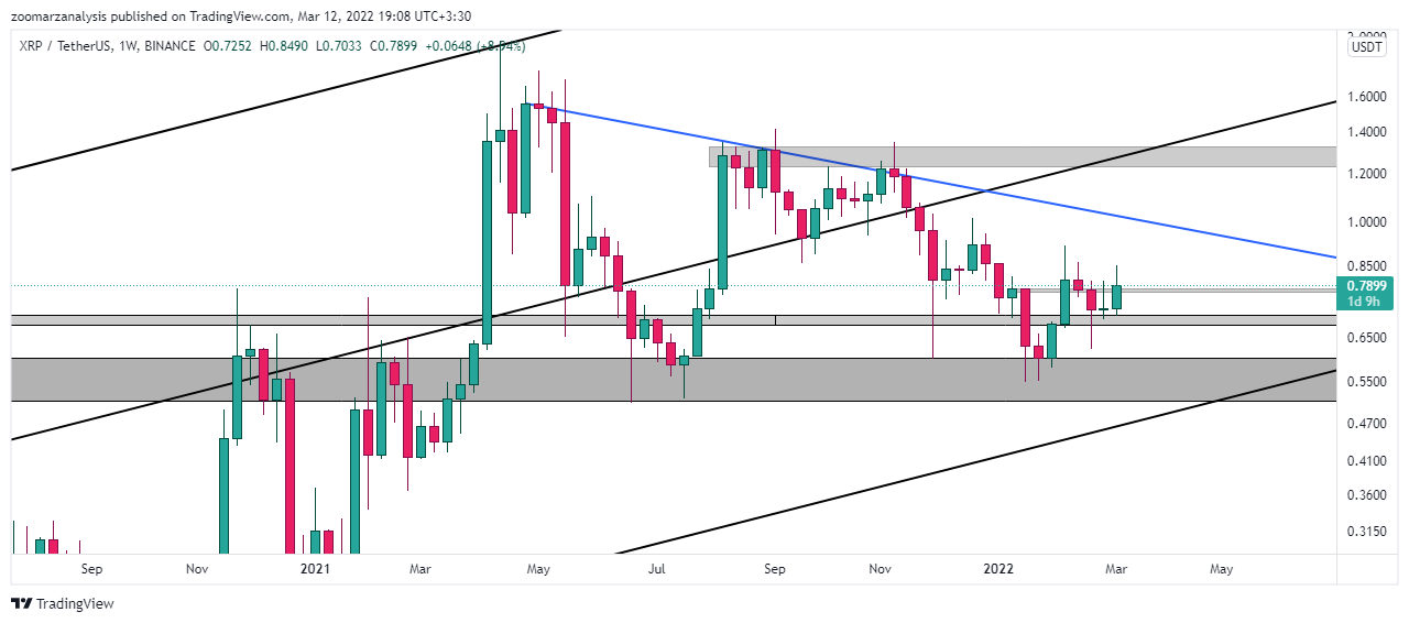 تحلیل ریپل XRP امروز 21 اسفند 1400 بازه زمانی هفتگی