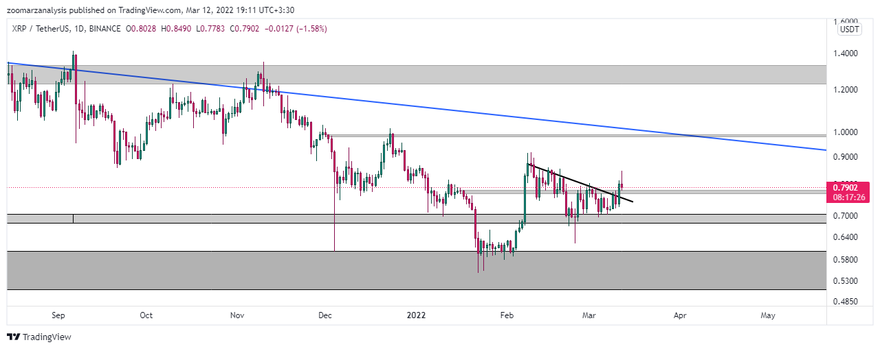 تحلیل ارز XRP بازه زمانی روزانه امروز 21 اسفند 1400