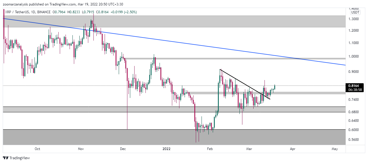 تحلیل ریپل XRP امروز 28 اسفند 1400 بازه زمانی روزانه