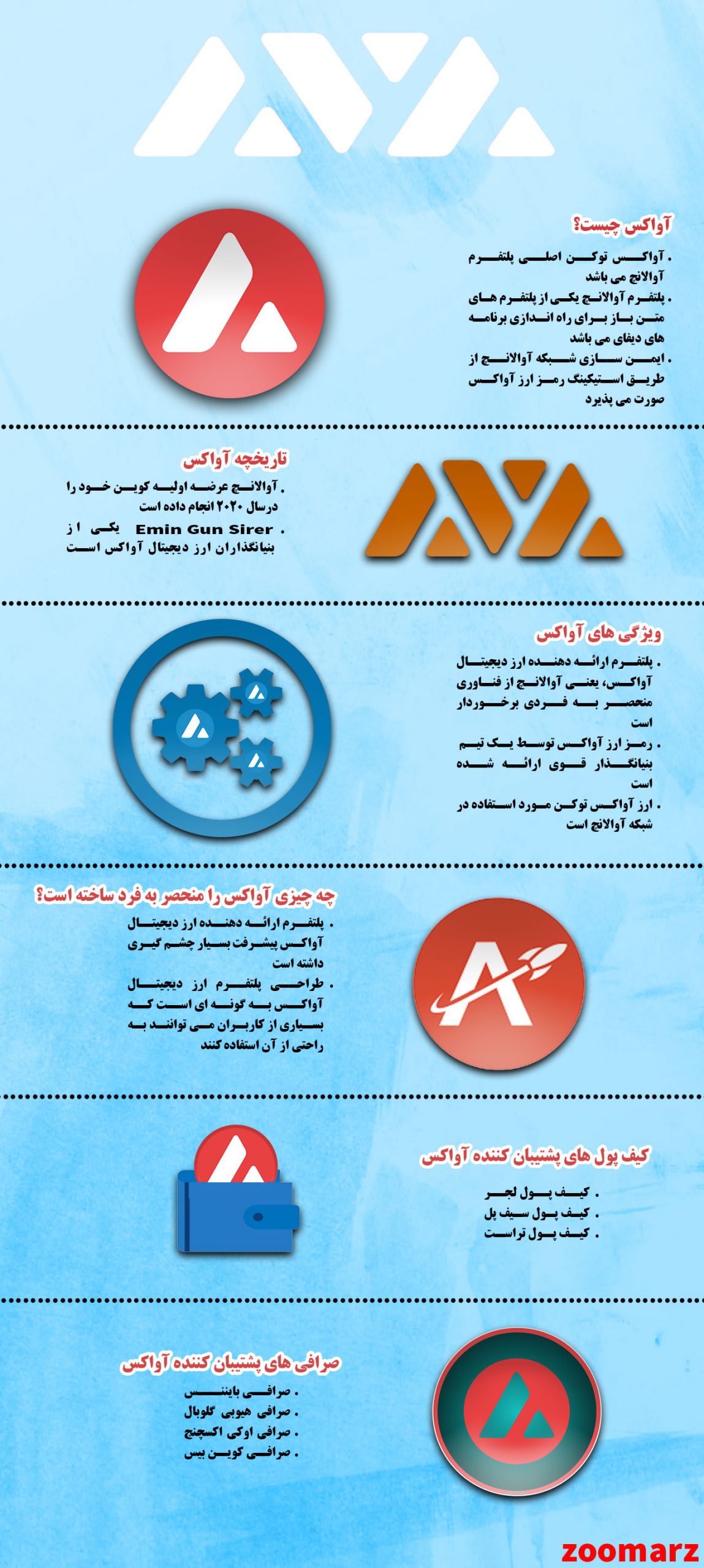اینفوگرافیک: بررسی ارز دیجیتال AVAX