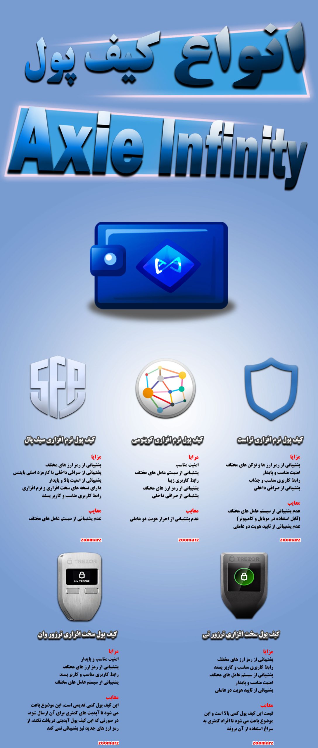 نیم نگاهی به اینفوگرافیک کیف پول های اکسی اینفینیتی
