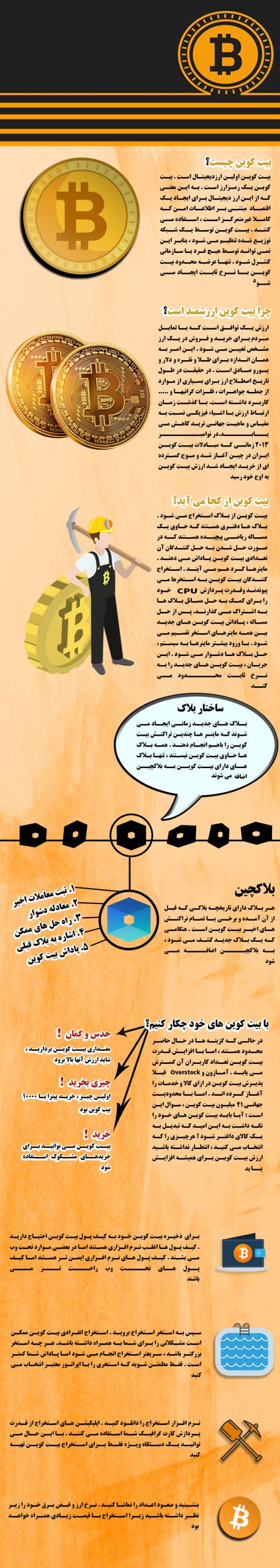 اینفوگرافیک بیت کوین چیست