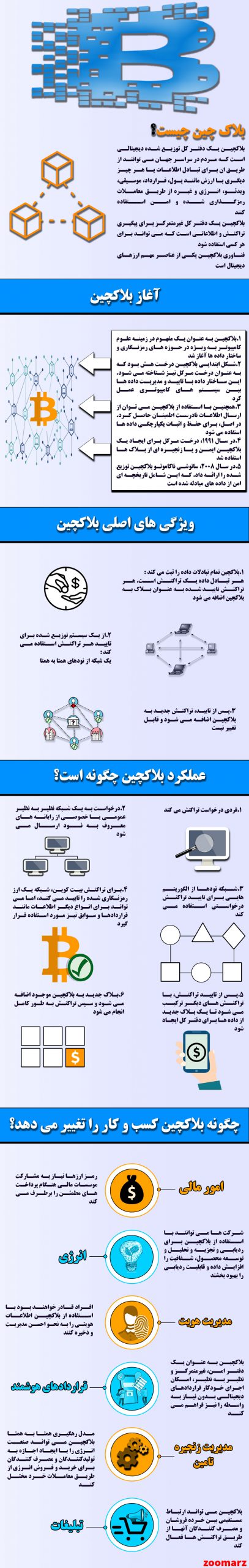 بلاکچین چیست؟