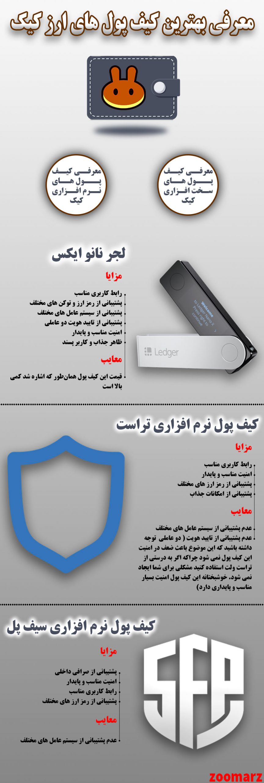 به اینفوگرافیک کیف پول ارز کیک