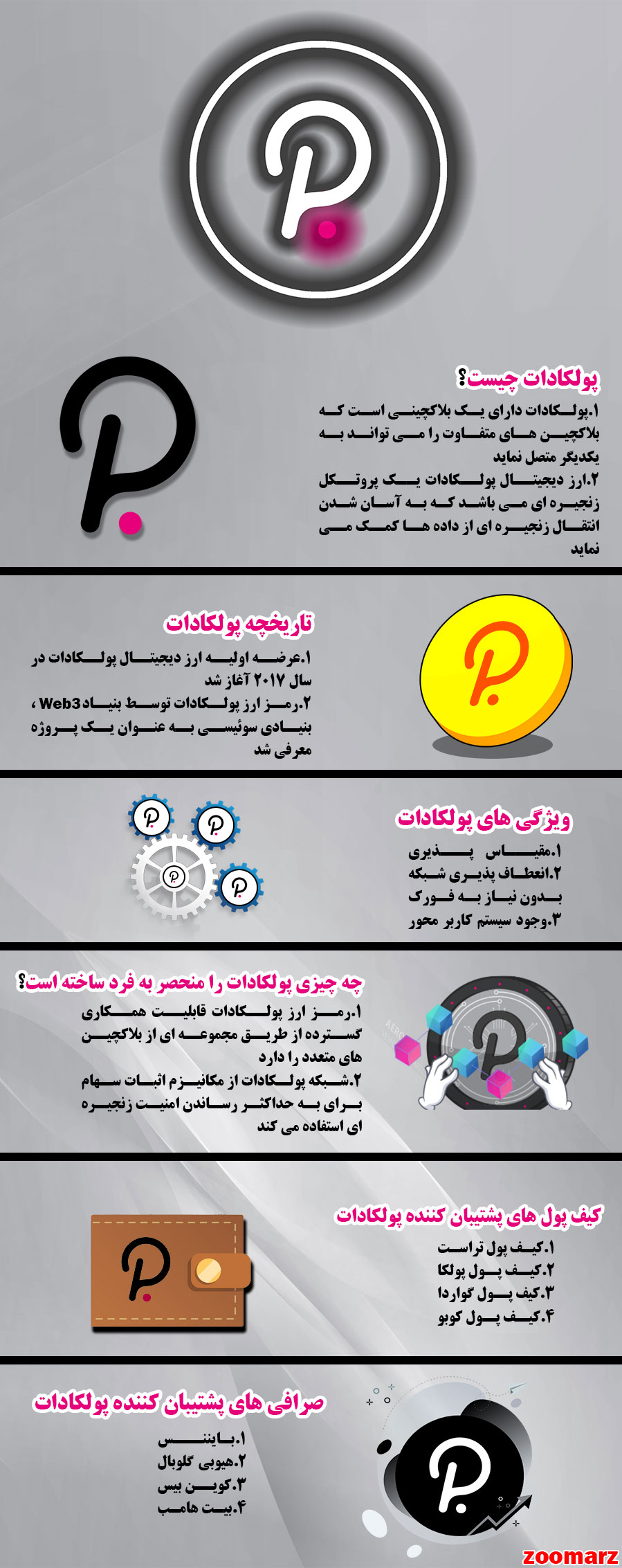 نیم نگاهی به اینفوگرافیک ارز دیجیتال پولکادات
