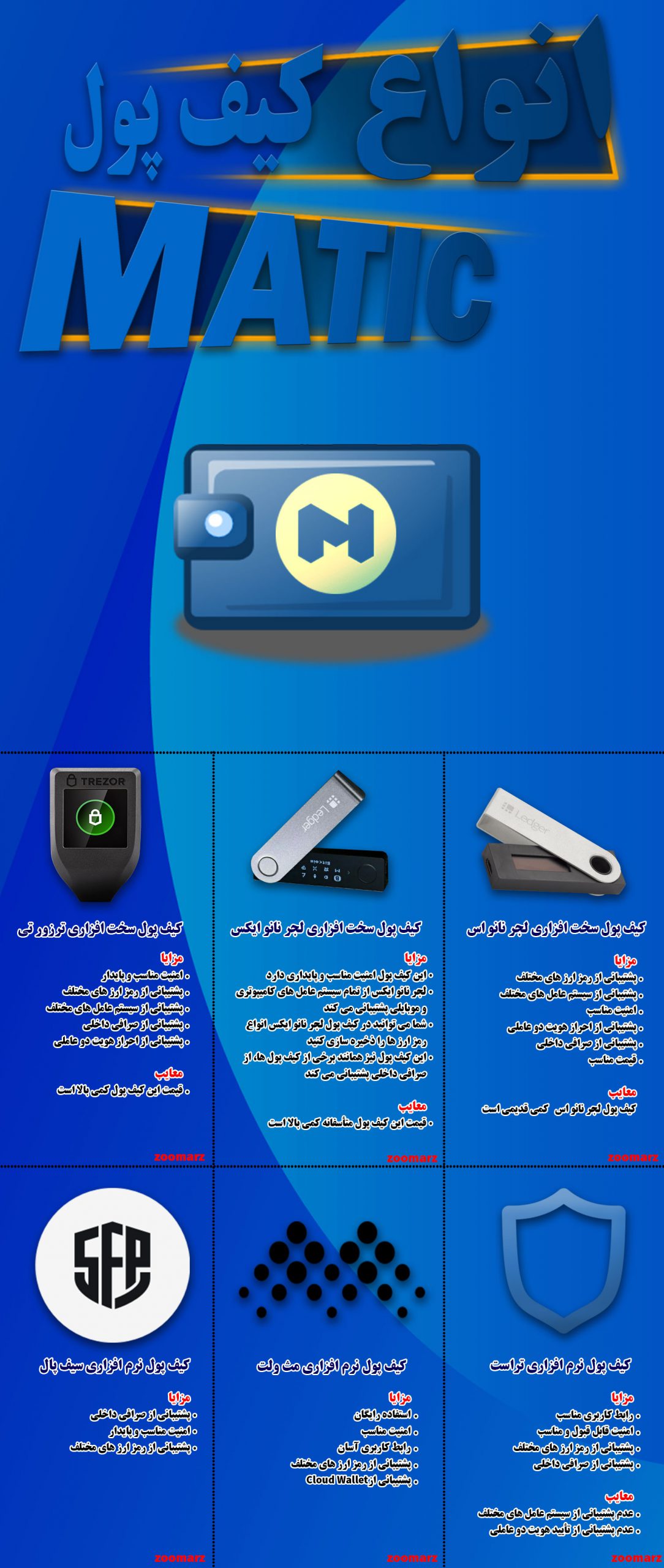 نیم نگاهی به اینفوگرافیک کیف پول ماتیک MATIC