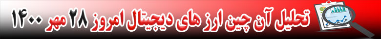تحلیل آن چین ارزهای دیجیتال امروز 28 مهر 1400
