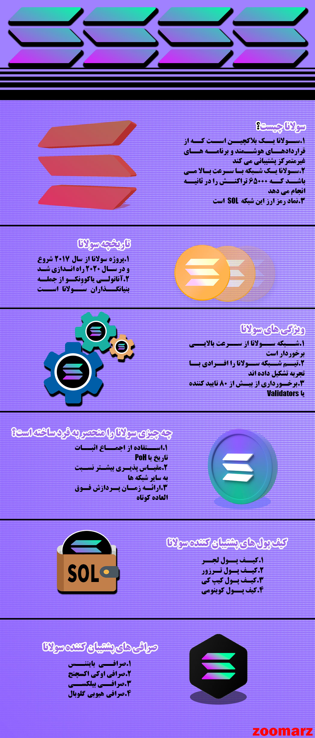 نیم نگاهی به اینفوگرافیک ارز دیجیتال سولانا
