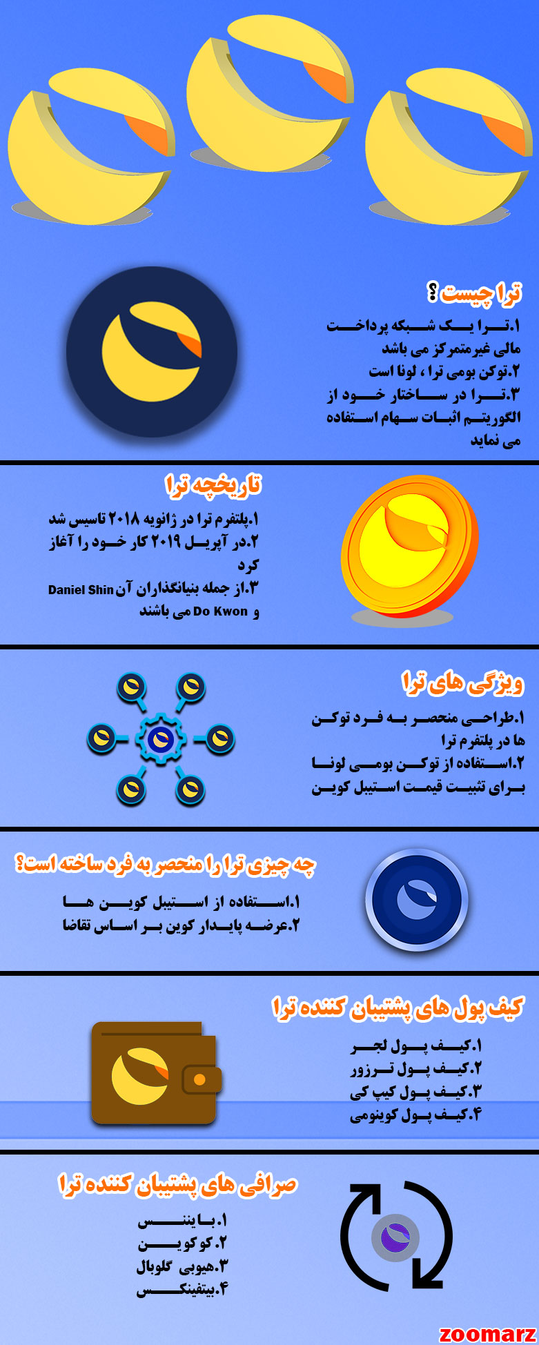 نیم نگاهی به اینفوگرافیک ارز دیجیتال (LUNA) Terra
