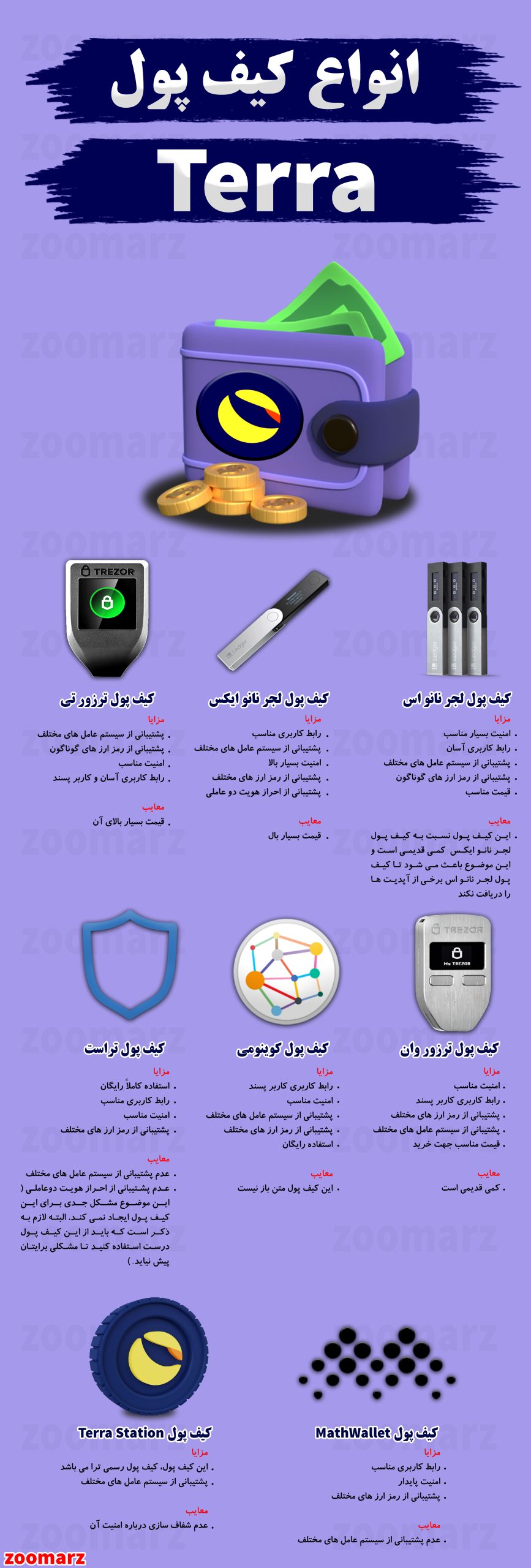 اینفوگرافیک کیف پول ترا terra