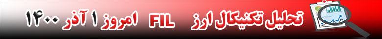 تحلیل تکنیکال ارز فایل کوین FIL امروز 1 آذر 1400