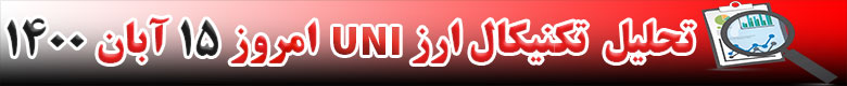 تحلیل تکنیکال ارز UNI امروز 15 آبان 1400