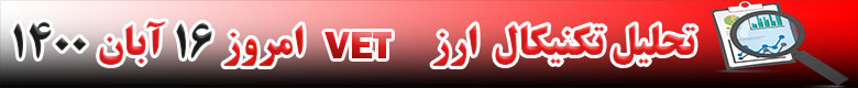 تحلیل تکنیکال ارز VET امروز 16 آبان 1400