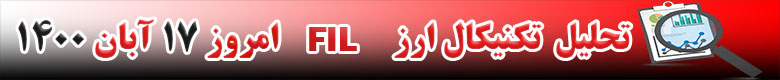 تحلیل تکنیکال ارز FIL امروز 17 آبان 1400