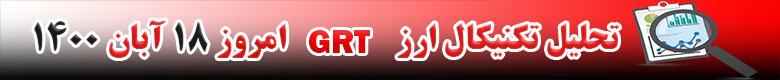 تحلیل تکنیکال ارز GRT امروز 18 آبان 1400