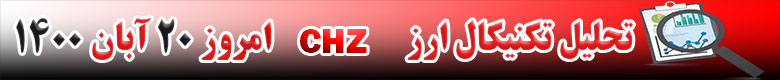 تحلیل تکنیکال ارز CHZ امروز 20 آبان 1400