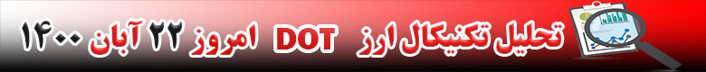 تحلیل تکنیکال ارز DOT امروز 22 آبان 1400
