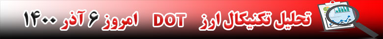 تحلیل تکنیکال ارز پولکادات DOT امروز 6 آذر 1400