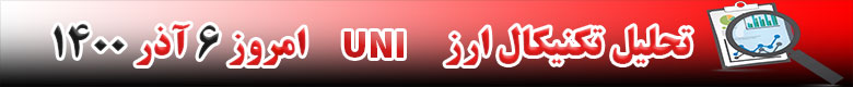 تحلیل تکنیکال ارز یونی UNI امروز 6 آذر 1400