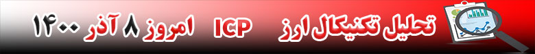 تحلیل تکنیکال ارز ICP امروز 8 آذر 1400