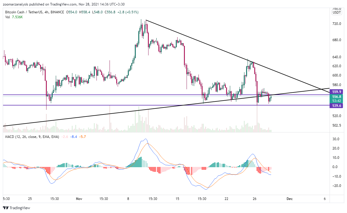 تحلیل تکنیکال ارز BCH بازه زمانی 4 ساعته امروز 7 آذر 1400