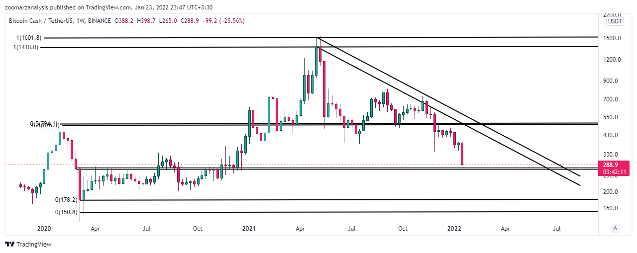تحلیل بیت کوین کش BCH امروز 3 بهمن 1400 بازه زمانی هفتگی