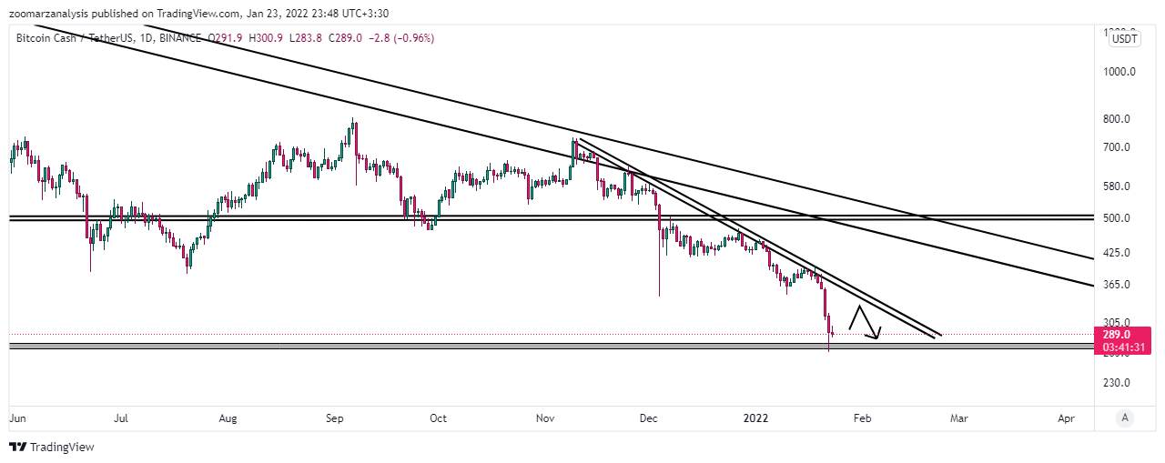تحلیل بیت کوین کش BCH بازه زمانی روزانه امروز 3 بهمن 1400
