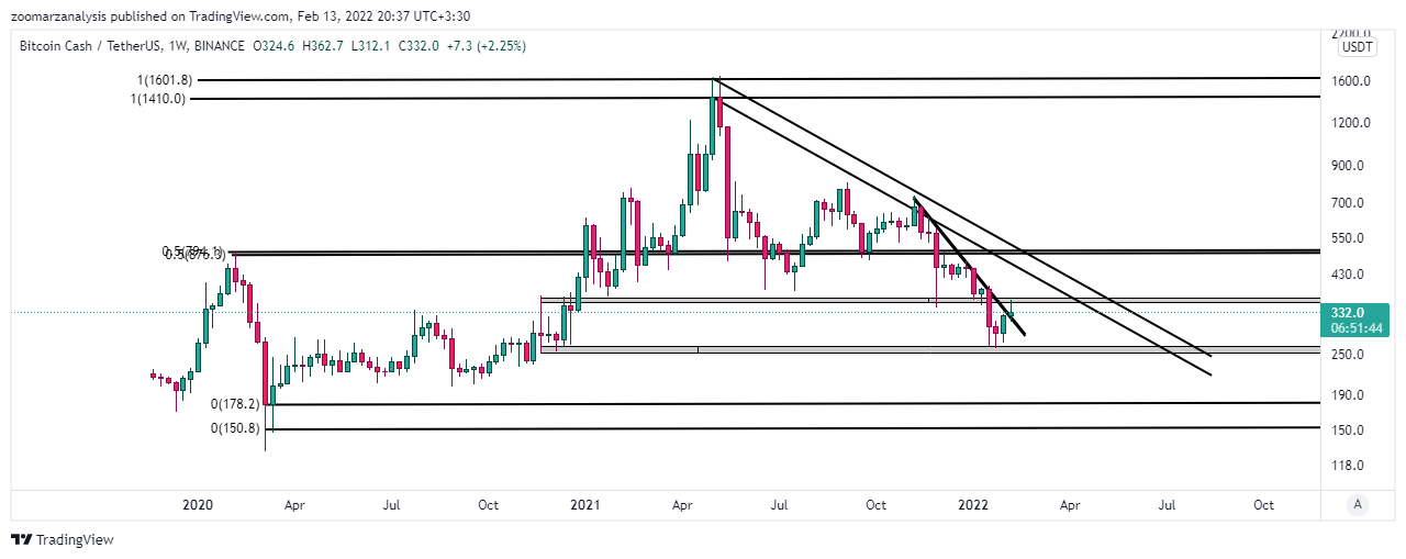 تحلیل بیت کوین کش BCH امروز 24 بهمن 1400 بازه زمانی هفتگی