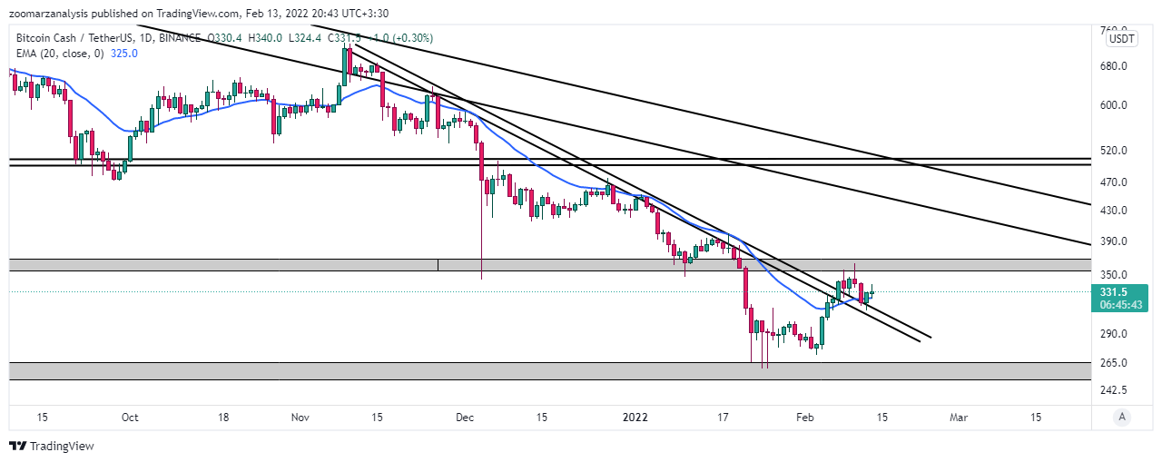تحلیل بیت کوین کش BCH بازه زمانی روزانه امروز 24 بهمن 1400