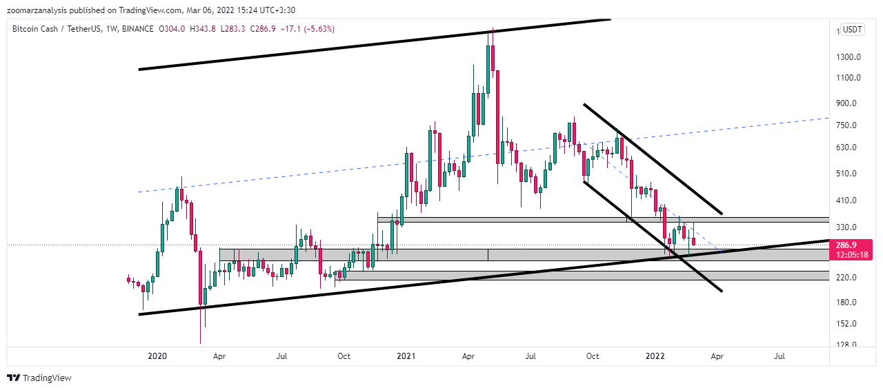 تحلیل بیت کوین کش BCH امروز 15 اسفند 1400 بازه زمانی هفتگی