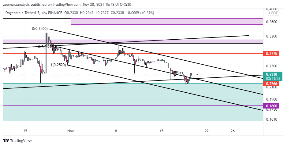 تحلیل دوج کوین DOGE بازه زمانی 4 ساعته امروز 29 آبان 1400