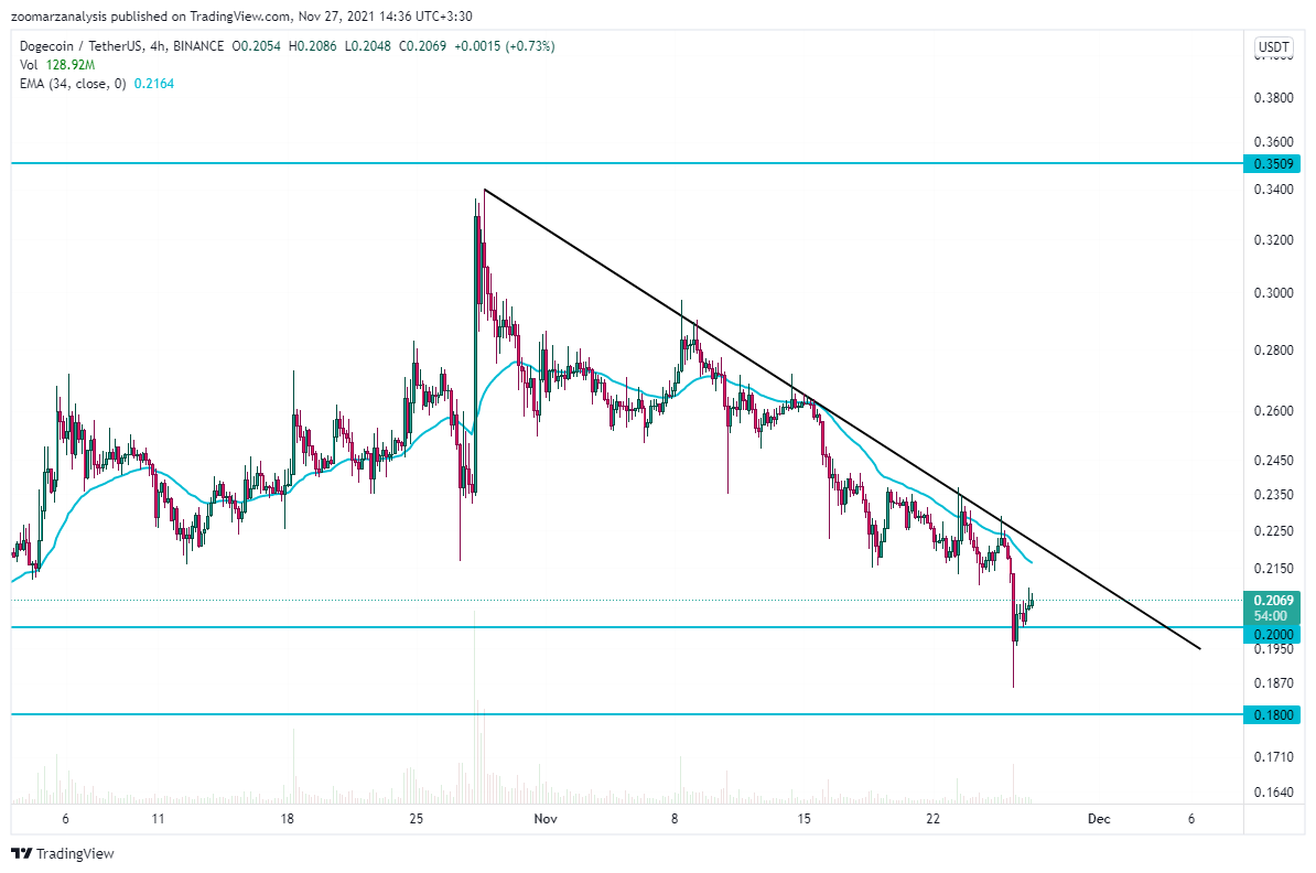 تحلیل دوج کوین DOGE بازه زمانی 4 ساعته امروز 6 آذر 1400