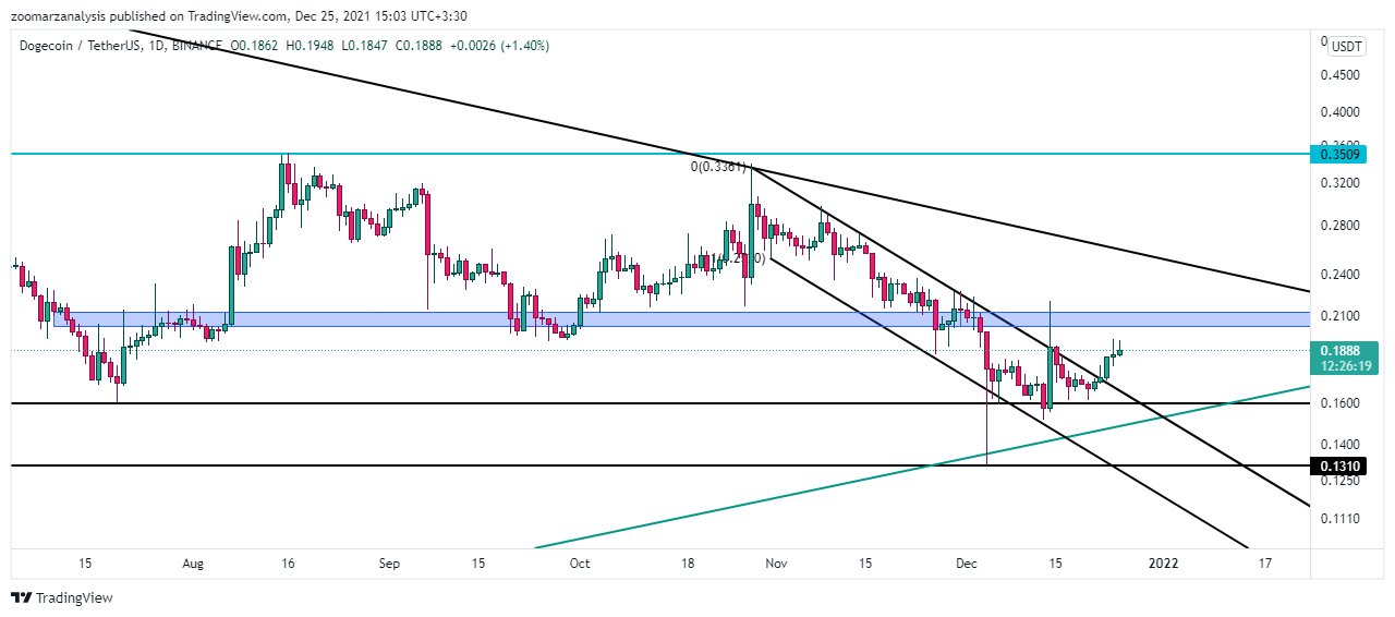 تحلیل دوج کوین DOGE امروز 4 دی 1400 بازه زمانی روزانه
