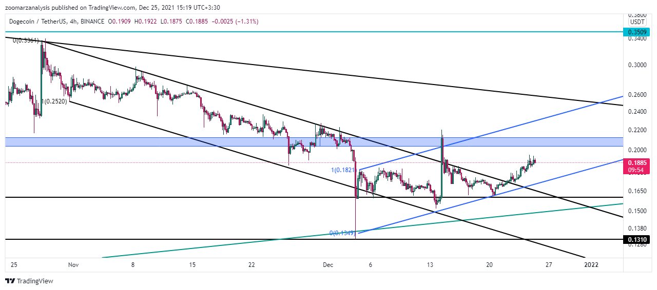 تحلیل دوج کوین DOGE بازه زمانی 4 ساعته امروز 4 دی 1400