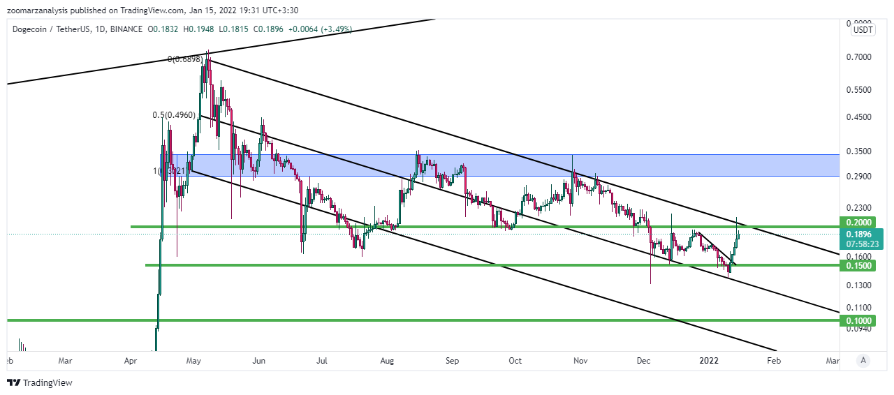 تحلیل دوج کوین DOGE امروز 25 دی 1400 بازه زمانی روزانه